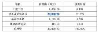 昱能科技調整超募資金投資項目 昱能科技調整超募資金投資項目